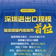 惊人一跃！深圳大反弹了